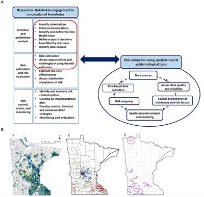 Lessons Learned From the Stakeholder Engagement in Research: Application of Spatial Analytical Tools in One Health Problems